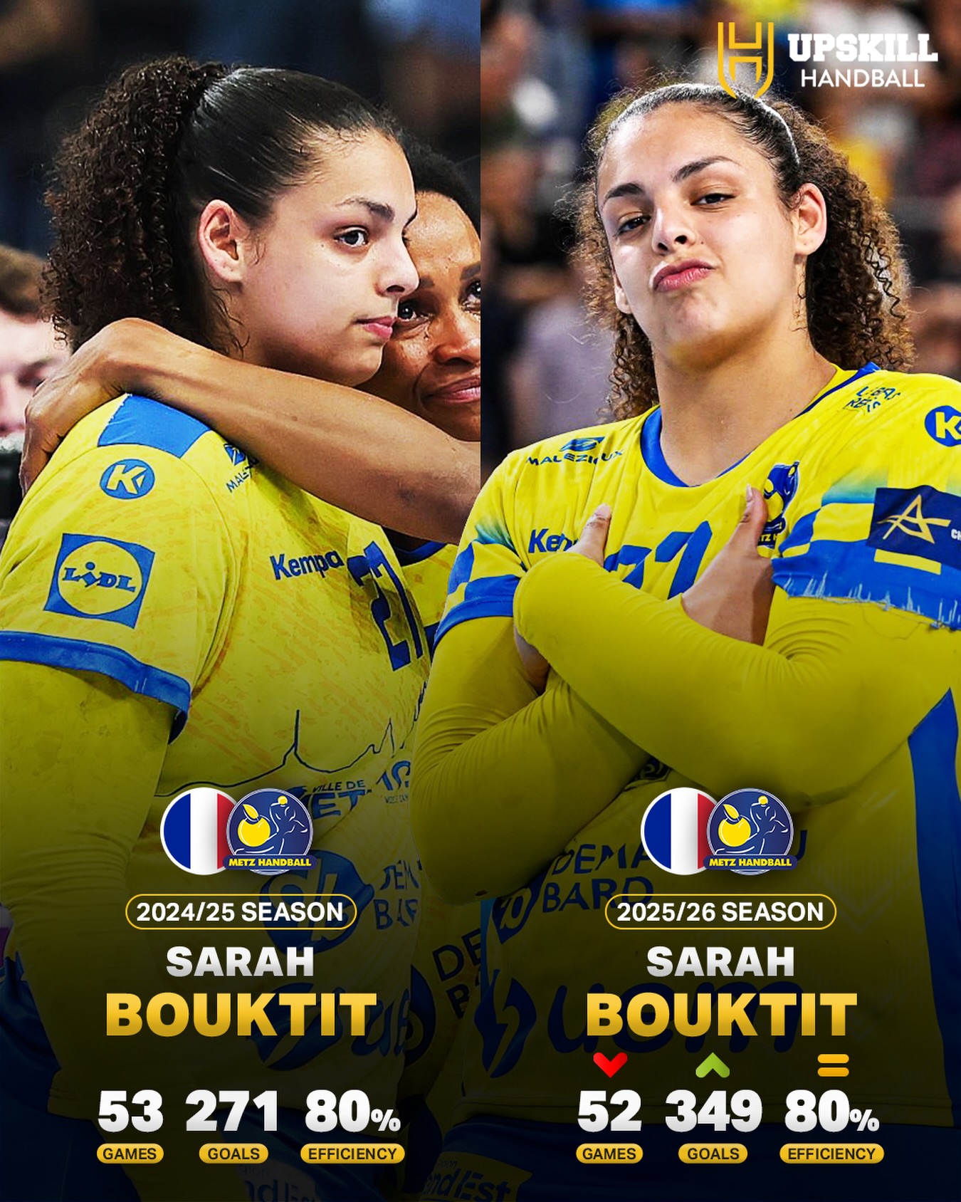 Sarah Bouktit — statistiques Metz Handball